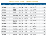 St. Croix Legend Tournament Bass Casting